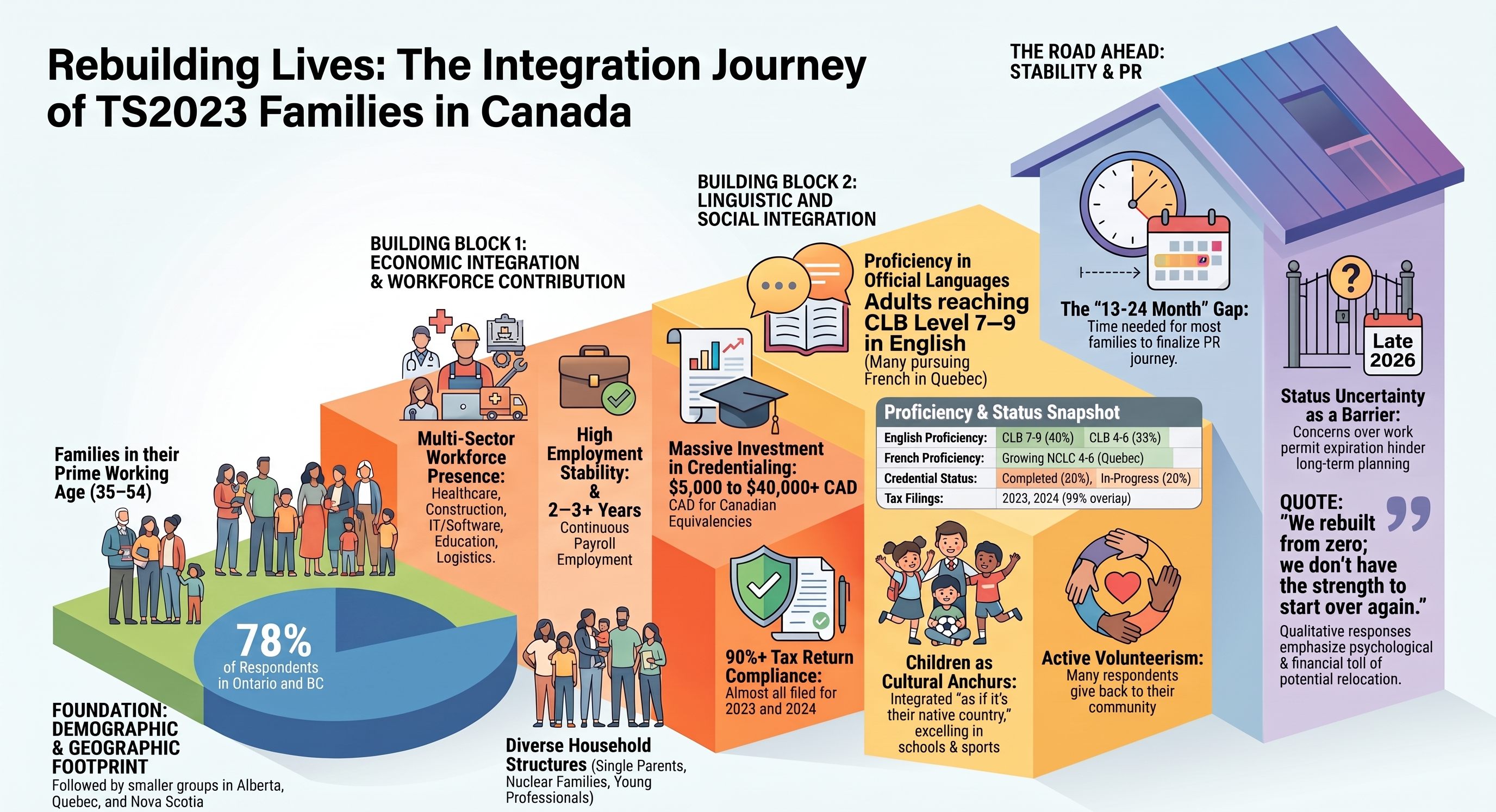 TS2023 Survey Results Announced: Proof of Full Integration and Economic Contribution